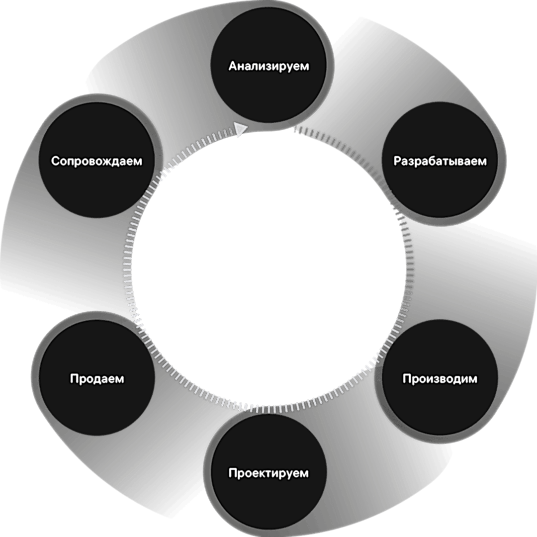 От идеи до производства и внедрения