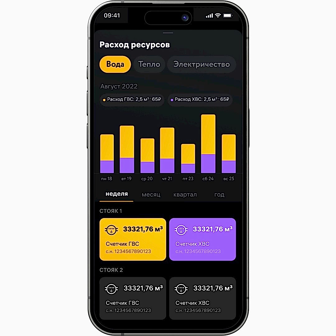 Учёт ресурсов