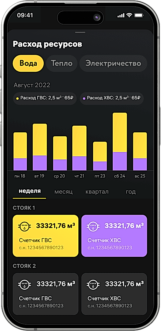 Статистики