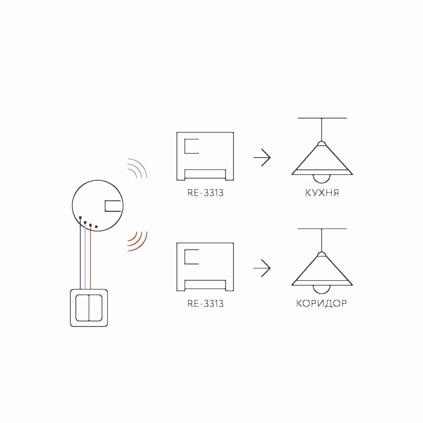 Умная кнопка 868 МГц