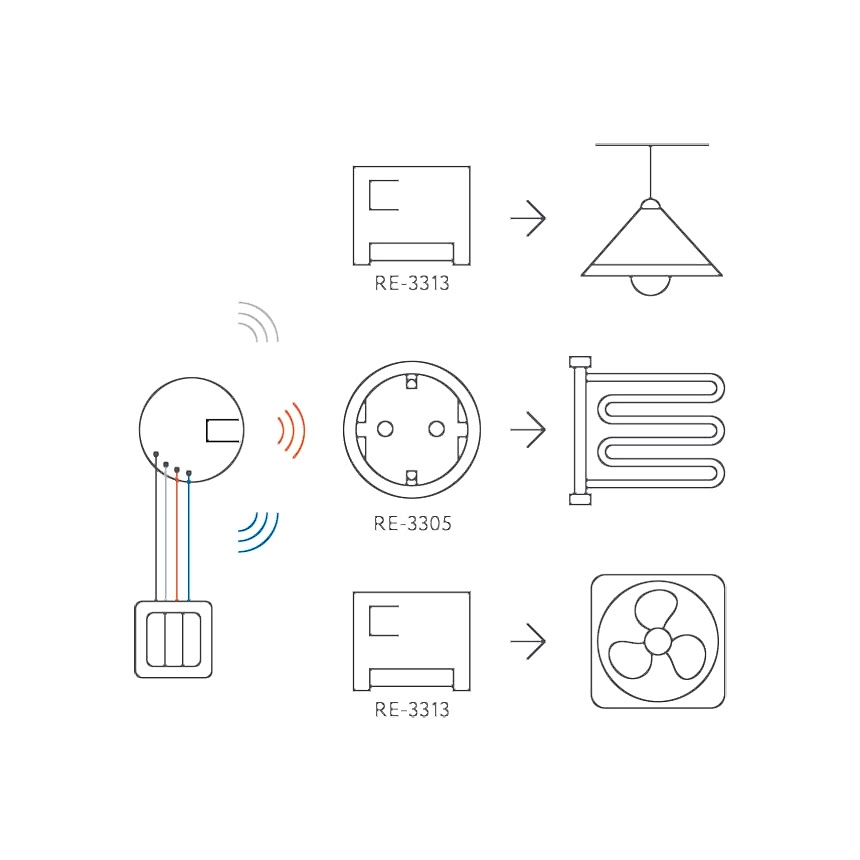 Умная кнопка 868 МГц