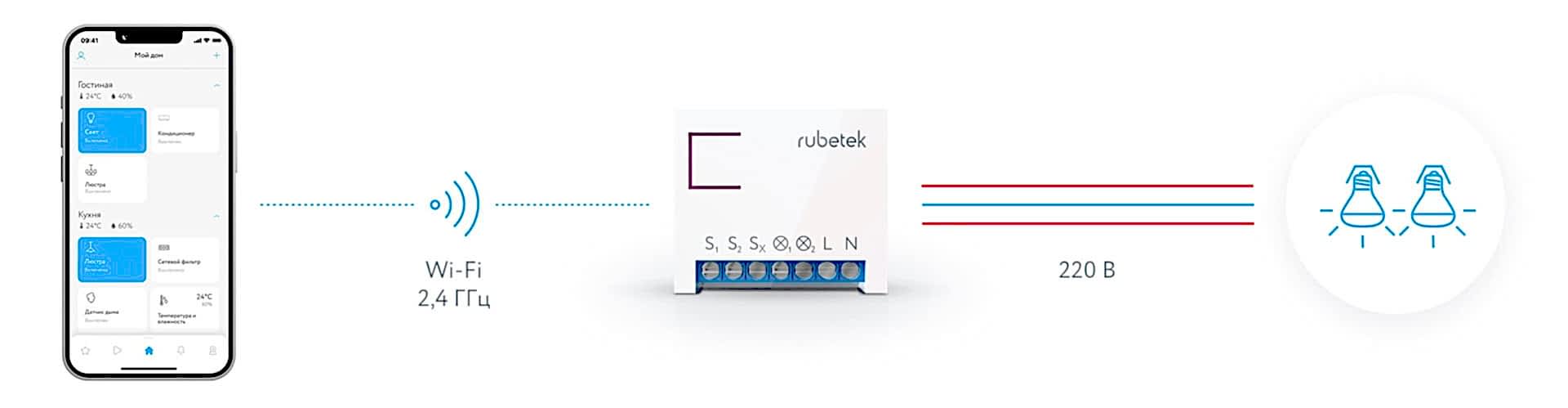 Rubetek