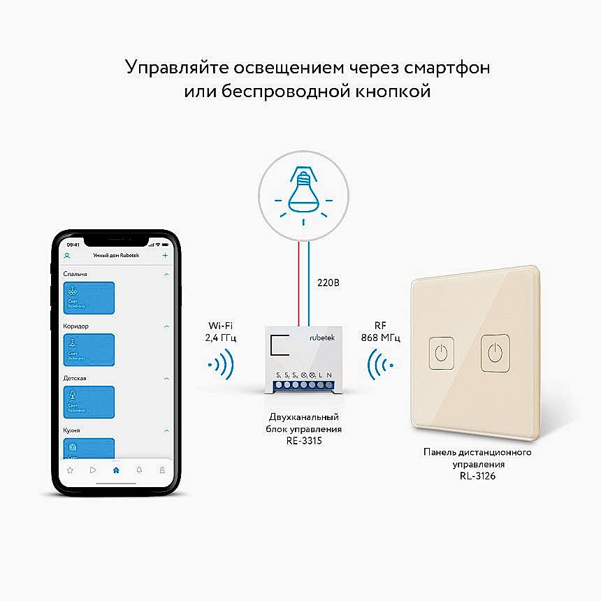 Беспроводной Wi-Fi выключатель двухканальный 868 МГц антрацит